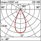 ES80 Palco InOut iGuzzini Spotlight with base - Neutral White Led - integrated electronic control gear - H.O. - Ta 40