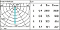 P134 Laser Blade iGuzzini 10 - cell Recessed luminaire - LED - Warm white - Incorporated DALI dimmable power supply - Spot optic