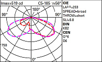Alley Pole-mounted system - SMC optic - Warm White 17.6W 1975lm - 2200K - Middle of the night