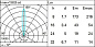 E146 Light Up iGuzzini Recessed floor luminaire Earth D=200 mm - Neutral White - Adjustable Spot optic - DALI — фото 2