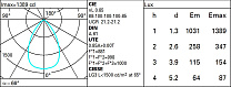 Easy Ø 114 mm - neutral - dali 13.2W 1572.5lm - 4000K - DALI-2