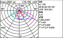 Street Pole-mounted system – STCy0.5 optic - Neutral White - ø46-60-76mm 24.3W 3800lm - 4000K - Midnight preset/DALI NFC