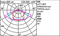 Twilight Pole-mounted system - PS optic - Neutral White 16W 1930lm - 4000K - Midnight preset/DALI NFC