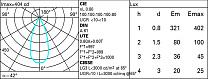 Laser Blade XS LB XS pendant HC - Flood beam - h 600 - integrated driver 3.8W 192lm - 4000K - CRI 90