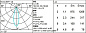 QL15 Laser Blade iGuzzini Minimal 10 cells - Flood - LED