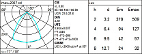Easy Ø 172 mm - neutral - electronic 24.5W 3060lm - 4000K - DALI-2