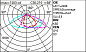 Уличный светильник Wow pole-top 758x415mm iGuzzini — фото 20