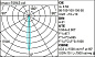 QP18 Palco Low Voltage iGuzzini Palco LV spotlight Ø 86 - SuperSpot beam