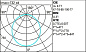 MJ52 iN 30 iGuzzini module for continuous line L=1197 - Low Contrast - direct emission - LED  - neutral white  integrated DALI dimmable control gear