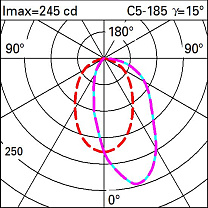 Laser Blade XS Frame 5 LED section - Wall Washer 12.4W 326.8lm - 2700K - CRI 90 - DALI-2