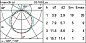 EA94 Underscore InOut iGuzzini Top-Bend 16mm version - Led - 24Vdc - L=354mm — фото 2