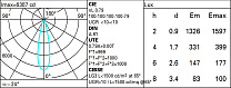Laser Blade XS Frame 10 cells - Medium beam - LED 23.1W 1382.5lm - 2700K - CRI 90 - DALI-2