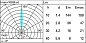 E132 Light Up iGuzzini Recessed floor luminaire Earth D=200 mm - Neutral White - Super Spot Optic - DALI