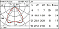 EP98 iPro iGuzzini Spotlight with bracket - Tunable White LED - DALI - Very Wide Flood optic