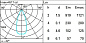 Q885 Laser Blade XS iGuzzini Ceiling-mounted LB XS Linear HC - 15 cells - Flood beam - remote driver