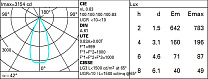 Laser Blade XS Frame 10 cells - Flood beam - LED 23.1W 1535.5lm - 3000K - CRI 90 - DALI-2