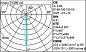 QN71 View Opti Beam Lens round iGuzzini 48V round spotlight - Ø 126 small body - Super Spot Beam