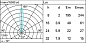 E150 Light Up iGuzzini Recessed floor luminaire Earth D=250 mm - Warm White - Spot Optic - DALI — фото 2