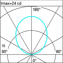 Light Up Family Recessed floor luminaire Earth D=144 mm - Warm White - Diffuse optic 9W 59.2lm - 3000K - Colour: Steel