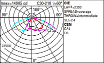 Wow Pole-mounted system – ST1.2 optic - Neutral White - Dali - ø46-60-76mm 213.8W 26120lm - 3000K - DALI-2