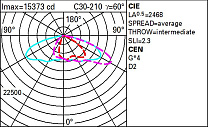 Wow Pole-mounted system – ST1.2 optic - Neutral White - Dali - ø46-60-76mm 213.8W 26940lm - 4000K - DALI-2