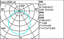 Isola Ø887mm - neutral white - Opal - DALI 86.8W 13513.5lm - 4000K - DALI-2