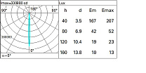 Platea Pro Platea Pro 56.5W 4641lm - 3000K - DALI-2