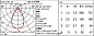 QW41 Blade R downlight iGuzzini - Per Blade R Ø 170 mm.