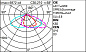 Уличный светильник Wow pole-top 758x415mm iGuzzini — фото 10