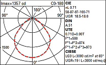 Isola Ø597mm - warm white - Microprismatic - DALI 29.4W 2970lm - 3000K - CRI 90 - DALI-2