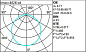 QM15 Isola iGuzzini Ø870mm - warm white - Opal - DALI bluetooth