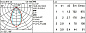 MQ61 Laser Blade iGuzzini Recessed frame - LED - Neutral white - Incorporated DALI dimmable power supply - Diffused lighting