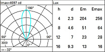 Light Up Family Floor recessed Earth D=144mm - Warm white - Flood Optic - DALI 11.7W 1377.6lm - 3000K - DALI-2 - Colour: Steel