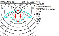 Twilight Span-wire installation - STWrs optic - Warm White 24.7W 3210lm - 2200K - Middle of the night
