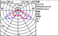 Twilight Joburg - Pole-mounted system for urban and residential parks and gardens 20.2W 2220lm - 4000K - Middle of the night