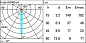 ED63 Platea Pro iGuzzini Platea Pro