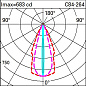 Уличный настенный светильник iPro 51mm wall mounted iGuzzini — фото 4