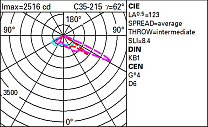 Twilight Pole-mounted system - STWt1 optic - Neutral White 15.9W 2220lm - 4000K - Midnight preset/DALI NFC
