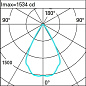 Q930 Laser Blade XS iGuzzini Square pendant LB XS for 48V  track - HC 9 cells - Wide Flood beam