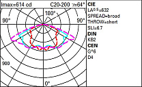 Twilight Pole-mounted system - PS optic - Warm White - Zhaga Down 18.1W 1960lm - 3000K
