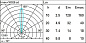 E155 Light Up iGuzzini Recessed floor luminaire Earth D=250 mm - Neutral White - Spot Optic - DALI