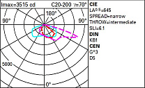 Platea Pro Pole-mounted system - Small body optical assembly - Neutral White - ST1 street optic. 33W 4260lm - 4000K - DALI-2