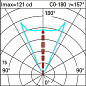 E091 Light Up iGuzzini Floor recessed Orbit D=50mm - Blade optic — фото 2