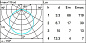 M249 Underscore15 iGuzzini flexible strip - 5m - LED White — фото 2