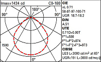 Isola Ø597mm - neutral white - Microprismatic - DALI 29.4W 3102lm - 4000K - CRI 90 - DALI-2