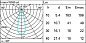 EI77 Palco InOut iGuzzini Spotlight with base - Neutral White Led - integrated electronic control gear - Medium optic