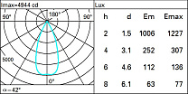 Laser Blade XS Ceiling-mounted linear HC - 15 cells - Flood beam 33.4W 2407lm - 3000K - CRI 90 - DALI-2