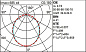 QB35 iN 60 iGuzzini Angular LED module - Frame Down HO - DALI - General Light - Warm