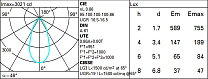 Easy Ø 172 mm - warm white - dali 16.9W 2150lm - 3000K - DALI-2