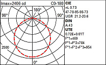 Isola Ø887mm - Tunable White - Opal - DALI 59.9W 7008lm - Tunable white - CRI 90 - DALI-2
